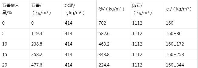 漳平防静电水泥砂浆怎么做(附配比及施工方法)